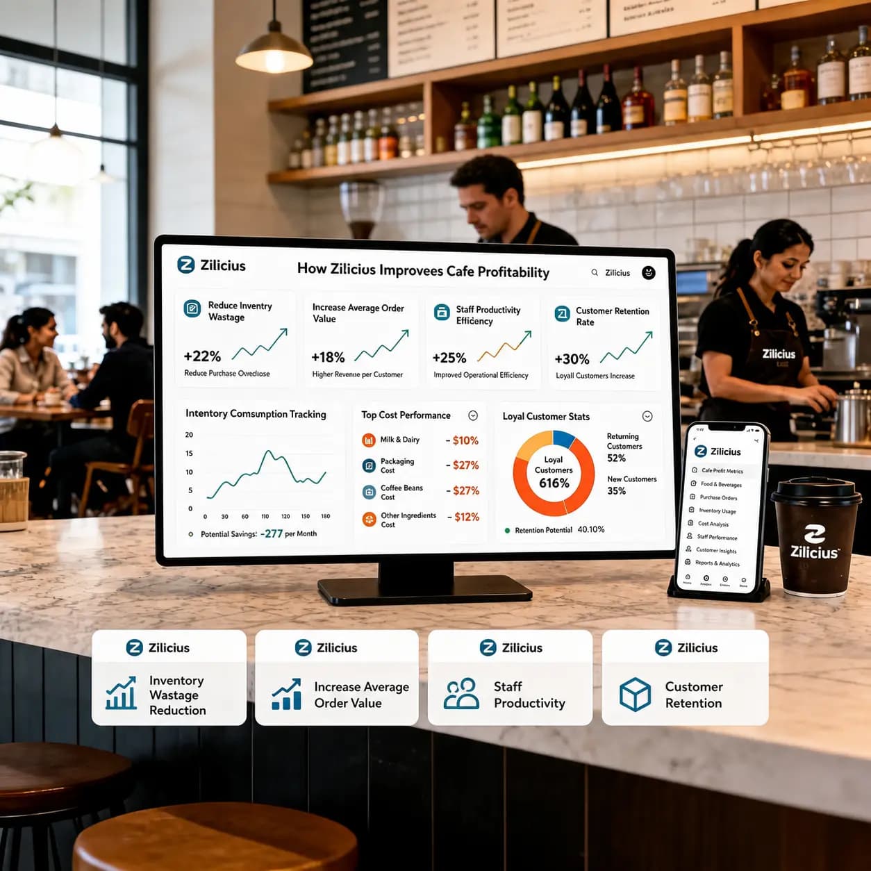 Zilicius Cafe Management Software dashboard showing cafe profitability analytics, inventory control, sales reporting and business performance insights