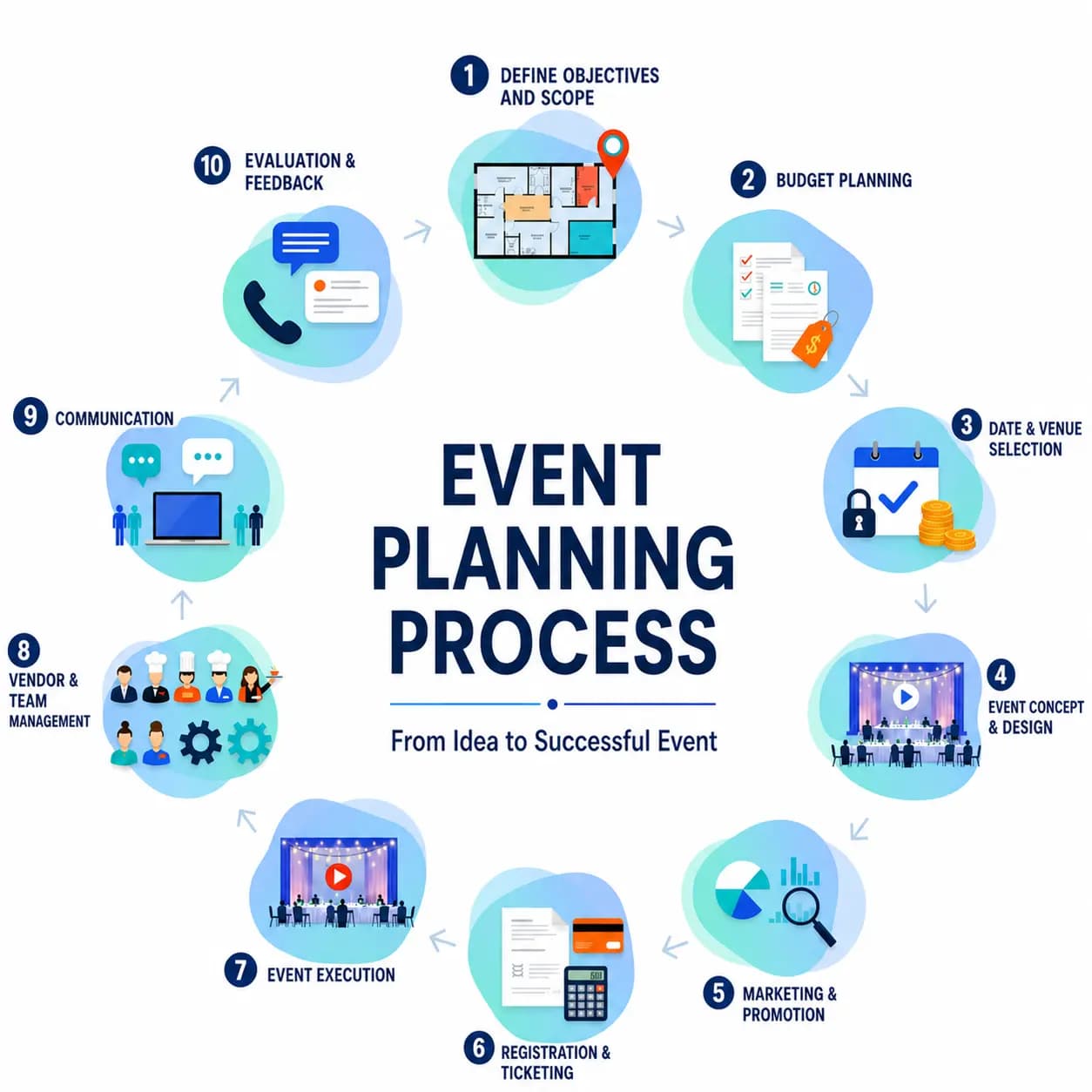 Restaurant Event Management Software dashboard by Zilicius