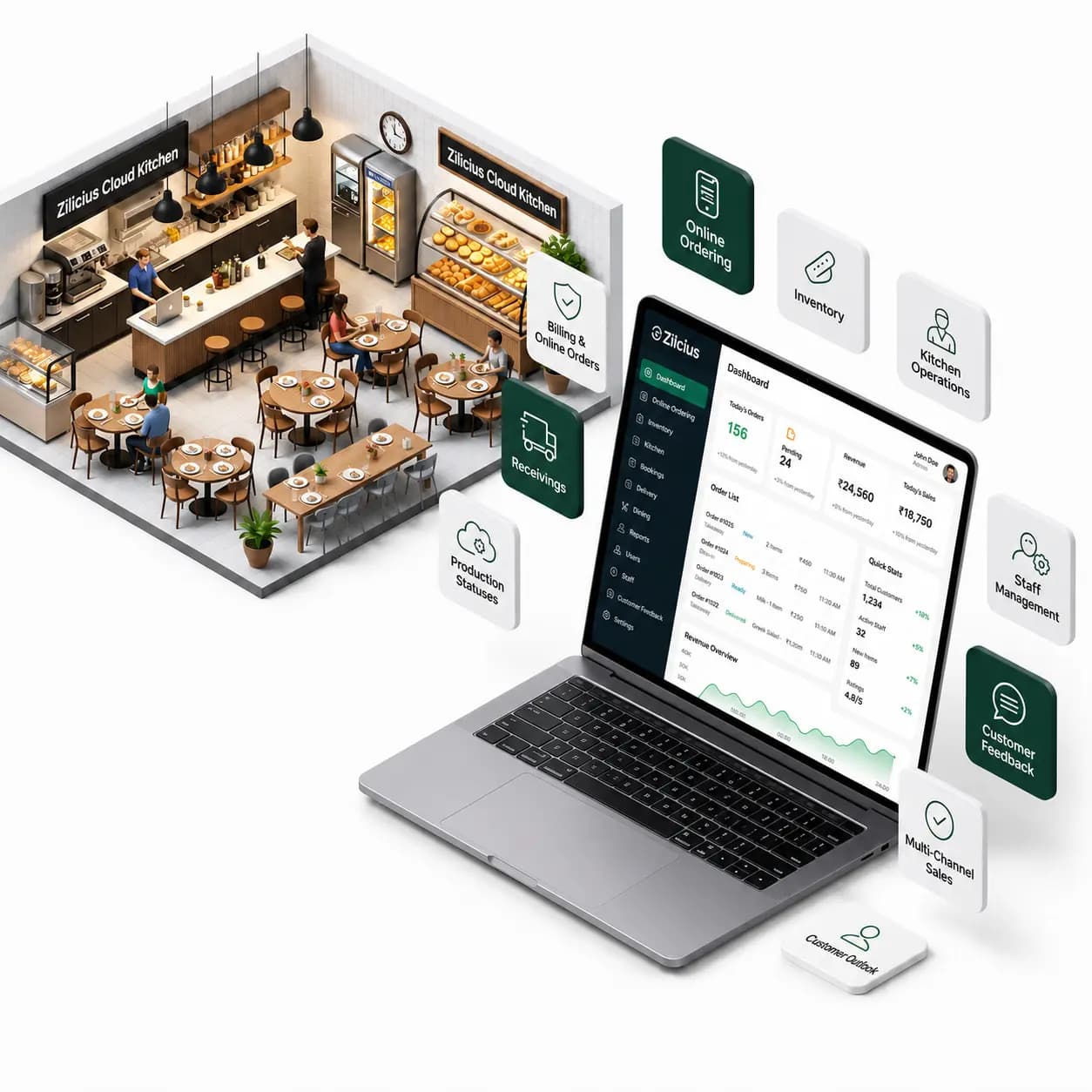 Zilicius restaurant management software helping restaurants automate billing, inventory, kitchen, and business operations.