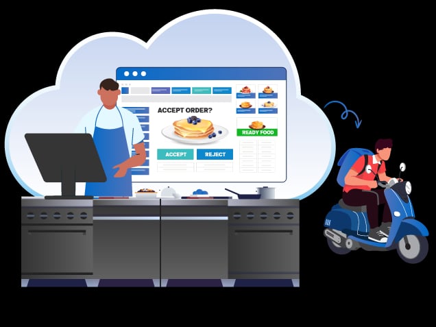 Zilicius cloud kitchen management software dashboard showing POS billing, inventory management, customer loyalty programs, sales reporting and multi outlet management