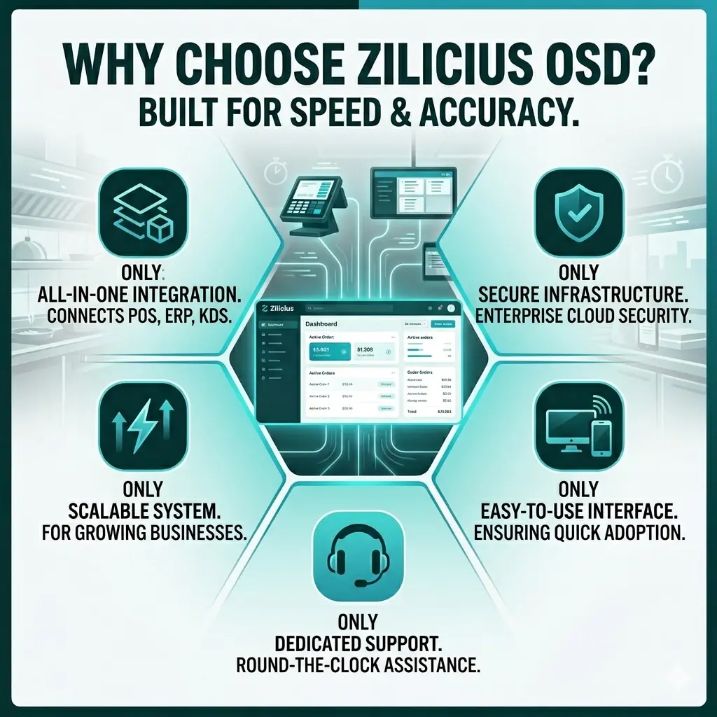 Zilicius Order Status Display system for restaurants